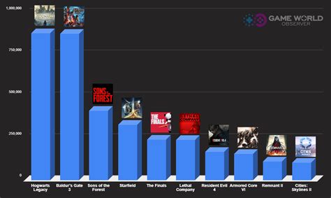 most played steam games|most played steam games 2022.